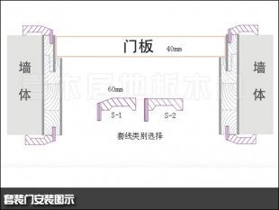 套裝門(mén)安裝工藝，套裝門(mén)安裝視頻
